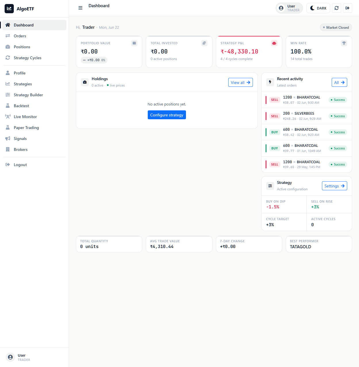 Inside AlgoETF: An Algorithmic ETF Trading Platform